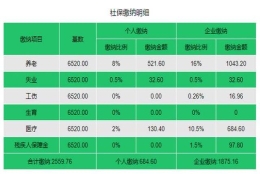 在上海个人社保断缴了怎么办？