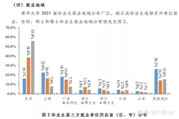 这次，广东输给了上海？