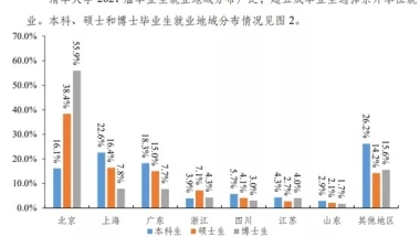 这次，广东输给了上海？