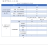 如何看待中国社会科学院大学首届本科生的就业率？