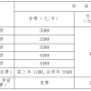 永州师范高等专科学校2020级初中起点公费定向和自费非定向五年制大专新生入学须知