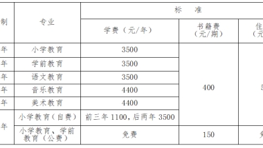 永州师范高等专科学校2020级初中起点公费定向和自费非定向五年制大专新生入学须知