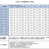 留学生落户上海 ｜ 新政发布后这一个月......