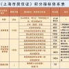 非户籍入园指南！外籍孩子怎么入园上海？