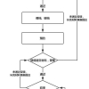 2020年留学生落户上海—最新实例（9／18-11／17户口已办好，全程不到2个月）