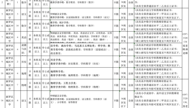 【福建｜龙岩｜人才补贴】2022福建龙岩市新罗区教育系统专项引进优秀教育人才46人