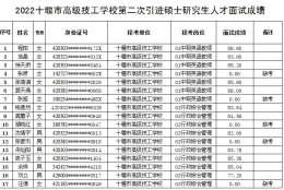 2022年十堰市高级技工学校第二次引进硕士研究生人才面试成绩公告