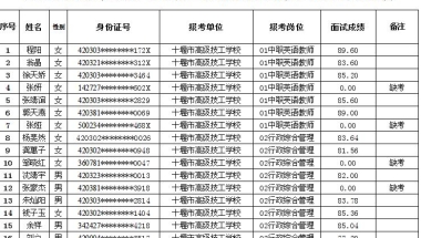 2022年十堰市高级技工学校第二次引进硕士研究生人才面试成绩公告