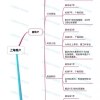 上海落户通道分类