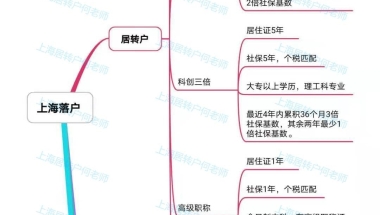 上海落户通道分类