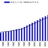 户籍制度松绑只是城镇化起点