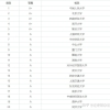 最新数据！金融学在职研究生国内院校排名汇总