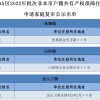 【政务公开】金山区2022批次非本市户籍共有产权保障住房申请家庭复审公示