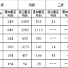 上海地产市筹公租房轮候信息（9月26日发布）