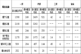 上海地产市筹公租房轮候信息（9月26日发布）