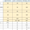 2021留学生上海落户-香港哪些大学符合要求