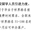 TOP50，这些高校留学毕业直接落户上海！