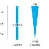 考研复试中，对本科出身是否有歧视