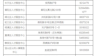 2022年上海居住证积分各区受理点（办理地址 电话）