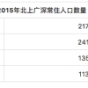 英国留学后如何落户上海？