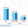 非全日制研究生就业遭歧视：为啥遭遇不平等待遇 你怎么看