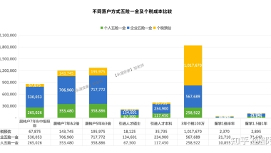 上海户口对于一个来自18线小城市的硕士毕业生来说有啥利弊？