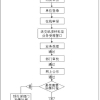 9月23日普陀公租房申请审核结果名单公布（区筹+市筹）