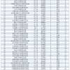 “研究生院”全国排行榜请查收，第一不是清、北，被这所大学反超