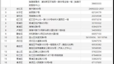 13类人才可以直接落户上海!了解一下，附详细解读和申请攻略!（5）