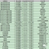 上海外国语大学2023年硕士研究生金融专硕统考名额公布，72人！