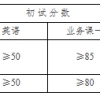 2022年中国科学院上海硅酸盐研究所攻读硕士学位研究生参加复试要求