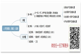 外地户口的父母，小孩在上海上公立的学校（从幼儿园就开始）需要父母什么样的条件？