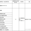 在职研究生全国联考报名(在职研究生入学考试的全国联考)