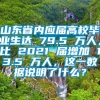 山东省内应届高校毕业生达 79.5 万人，比 2021 届增加 13.5 万人，这一数据说明了什么？