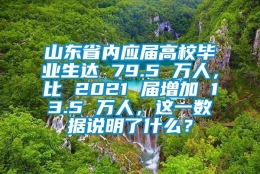 山东省内应届高校毕业生达 79.5 万人，比 2021 届增加 13.5 万人，这一数据说明了什么？