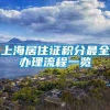 上海居住证积分最全办理流程一览