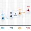 【预估】留学生落户上海，2022年社保基数将达到11800元！