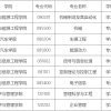 同济大学：2023年接收推荐免试研究生（含直接攻博）预报名通知