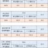 最新！海宁社保新政发布！缴费基数调整，关系你的社保待遇！