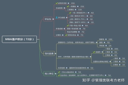 上海2021年落户政策