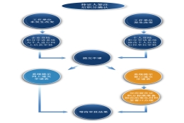 上海积分续办怎么操作？居住证积分单确认流程 120分积分要注意保鲜期