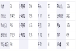 新能源有什么政策补贴