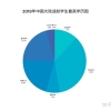 同时从小学一年级入学的人，多少能读到高中、大学？一本、二本、211、985、硕士、博士比例是怎样？