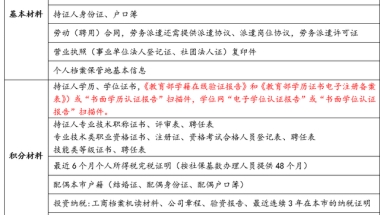 2022年上海居住证积分办理材料清单