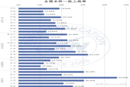 該要北京戶口還是上海戶口？