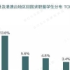 虽是海归，但一年制硕士，这样的海归学历并不是100%加分项