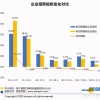 本科可报岗位近9成！本科学历考公还有这些优势