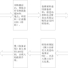 科研流动站自主招收博士后进站流程