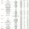 上海有哪些学校可以读非全日制研究生，计算机方向，信息安全方向？