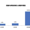 现在国外留学生回国大多不值钱，“海归”一度成为了贬义词